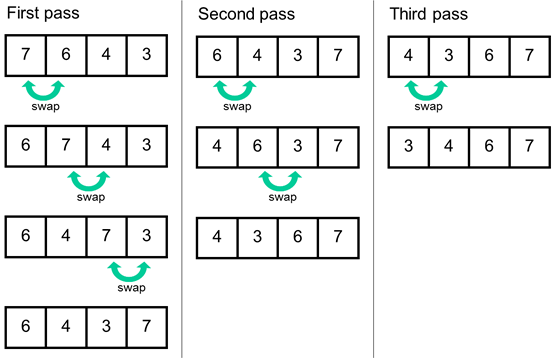 bubble sort