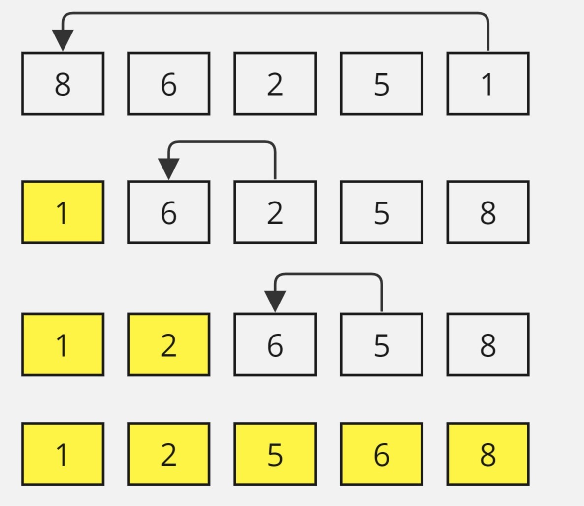 selection sort 